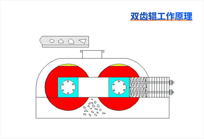 圆锥式破碎机强力双齿辊