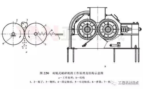破碎机辊子直径计算公式
