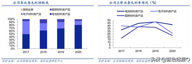 壹石通：全球第二、国内第一的锂电池新材料公司