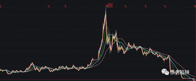 中信信用卡逾期利息怎么算的