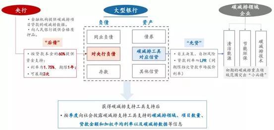 央行出新招，新一轮万亿放水？