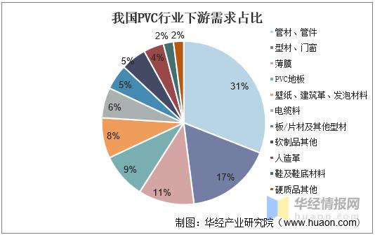 pvc图片