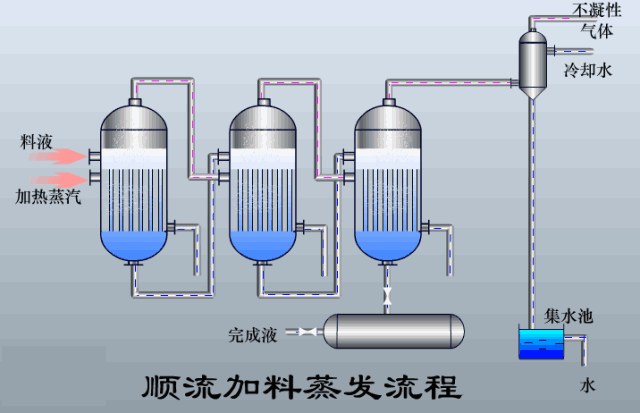 售卖自清式过滤机