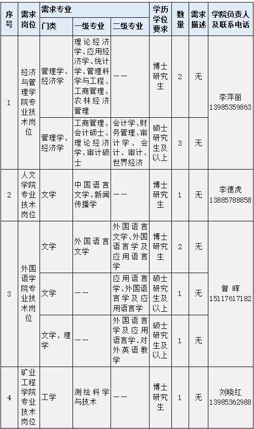 贵州工程应用技术学院