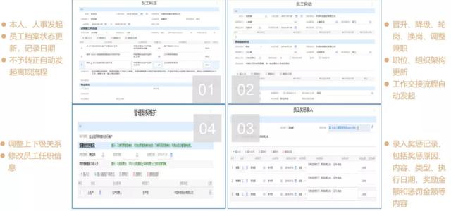 协同·共赢—聚焦企业数字化转型