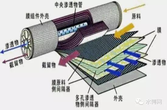 浙江鼓式真空过滤机