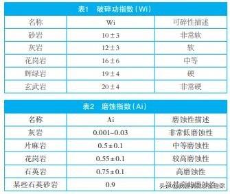 制砂机筛子有多少层