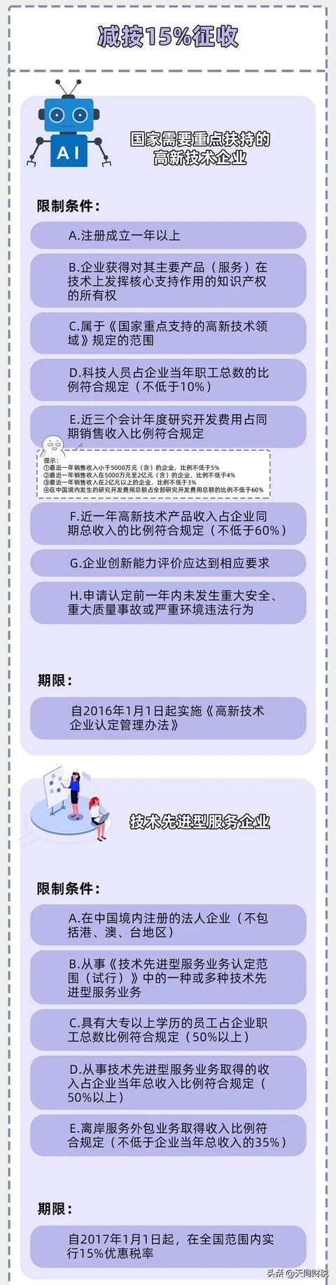 企业所得税，降了！国家刚宣布！今天起，这是最新最全的税率表