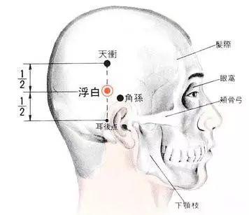 浮白穴是治疗白发的常用经验穴