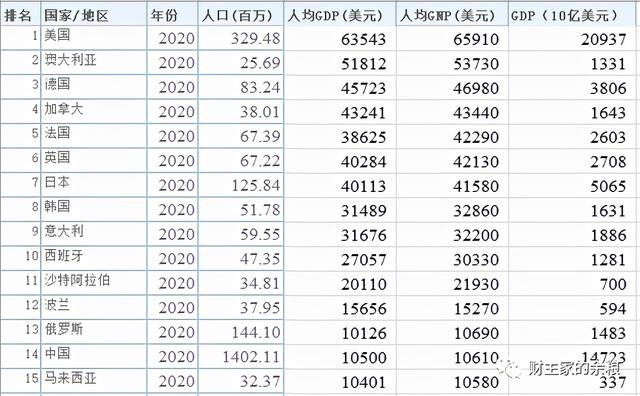 10年之内，中国将变成发达国家？