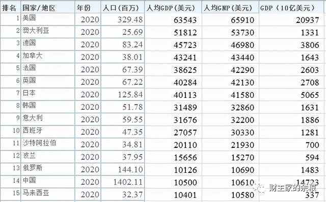 10年之内，中国将变成发达国家？