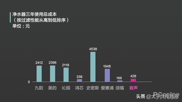 液硫过滤机预涂原理
