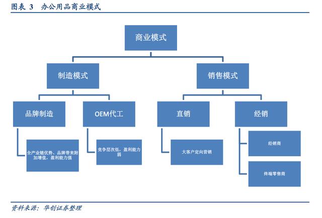 办公文具用品