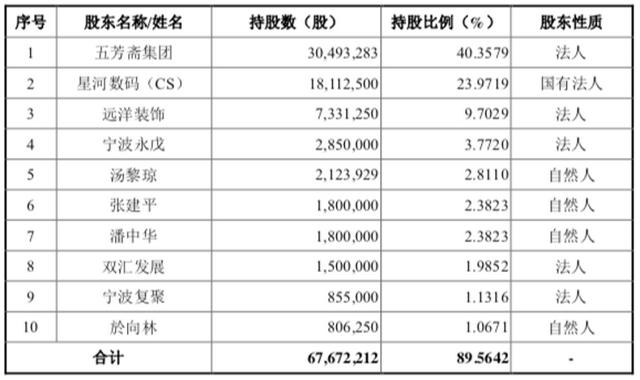 粽子品牌排行榜前十名