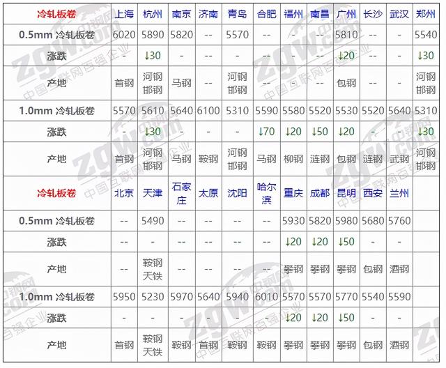 11月18日全国钢材实时价格