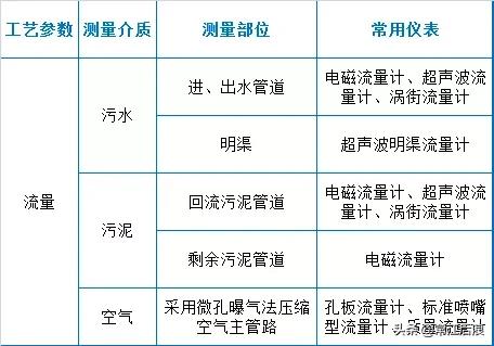 洗砂机日常点检表