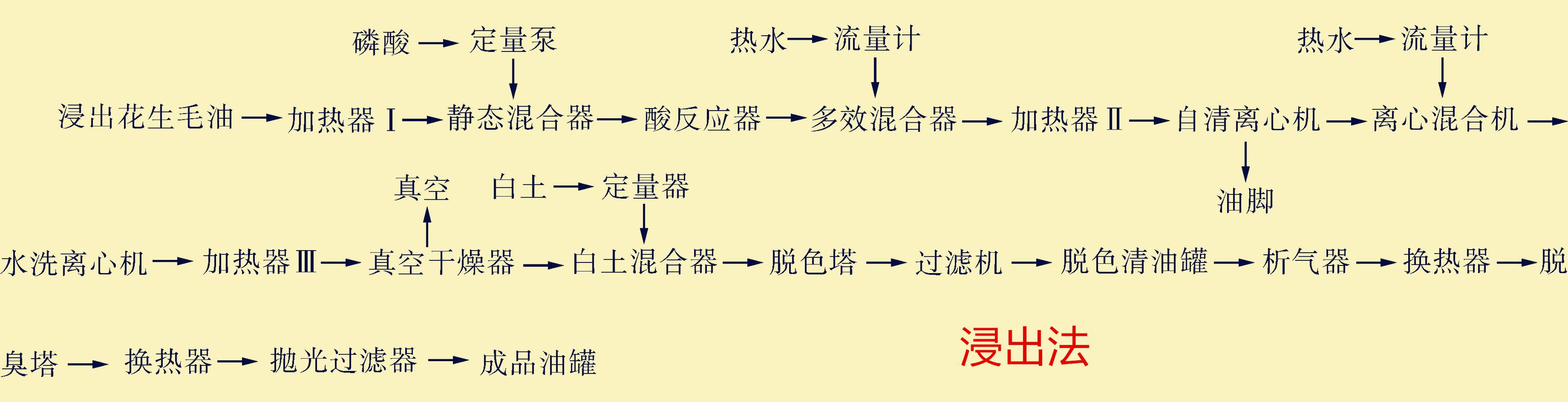 山东枣庄油坊用食用油过滤机