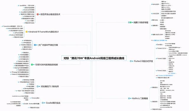Android MVC、MVP、MVVM 架构案例解析