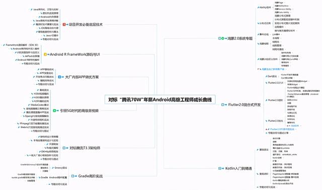 Android 12 适配你准备好了吗？