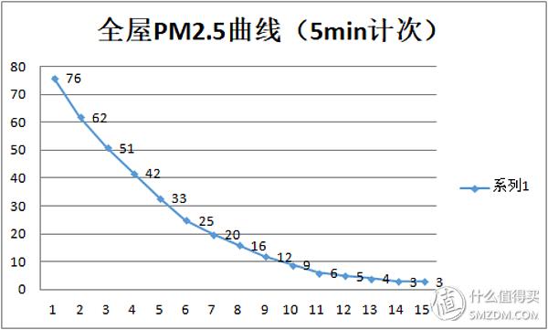 电加热挤出过滤机PVc