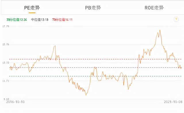 股市投资策略篇 如何做资产配置与筹划「常见股票投资策略」