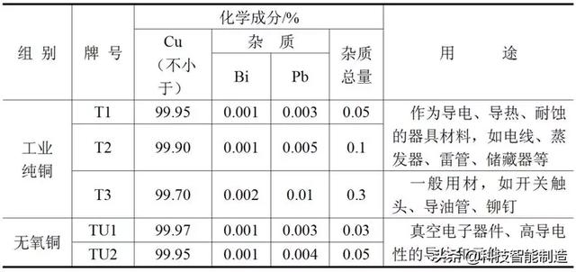 铜的密度