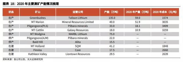 澳洲锂矿天价拍卖，中国“锂王”股价躁动