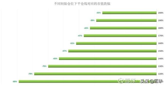 加杠桿炒股是什么意思? 加杠桿炒股是什么意思?