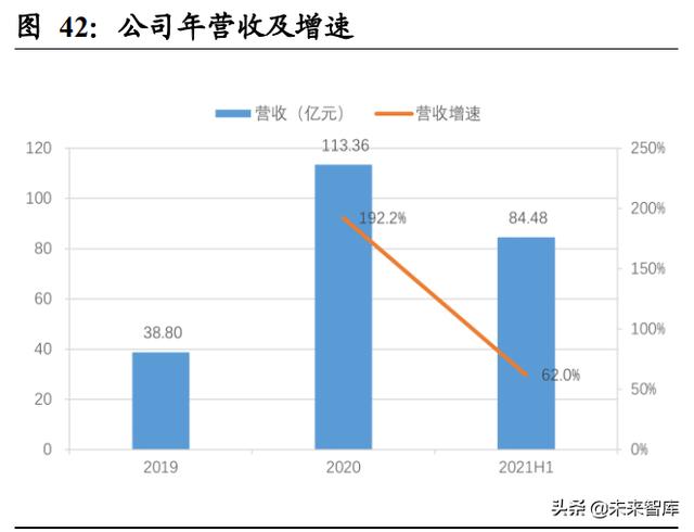 生鲜电商行业深度报告：前置仓的市场空间及竞争力几何