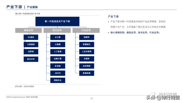 新一代信息技术研究报告-第17张图片-9158手机教程网