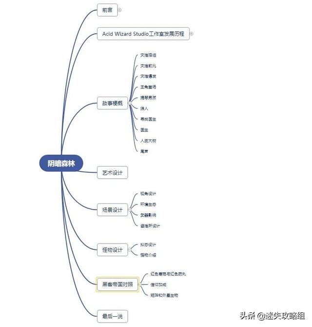 深入解读阴暗森林 最顶级的恐怖氛围神作 游戏界的黑客帝国