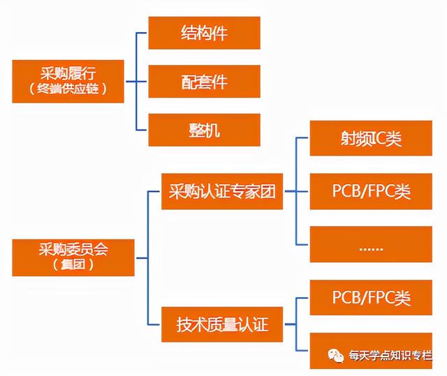 深度解读华为供应链管理，它的优秀不是没有道理