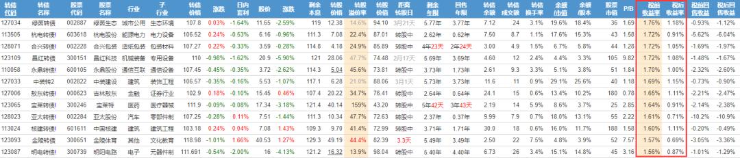 到期收益率