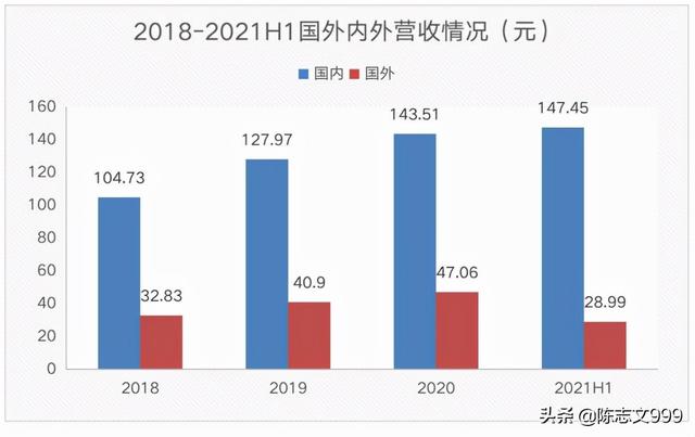中环股份是不是王者，隆基，晶澳未来哪家更有潜力