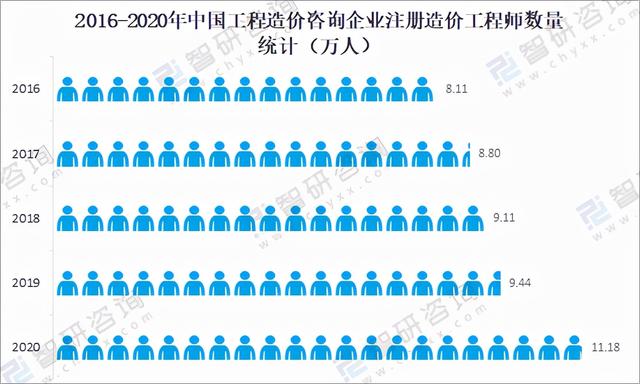 工程造价40年发展状况
