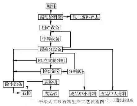 长沙轮斗洗砂机视频
