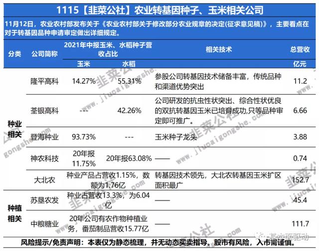 都玩元宇宙，所以不需要电动车了？