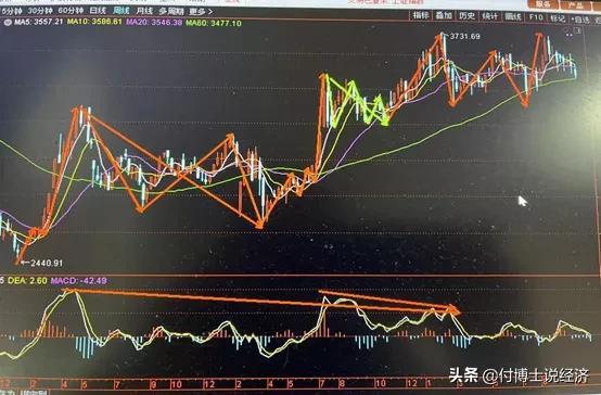 A股：周一请注意大风险