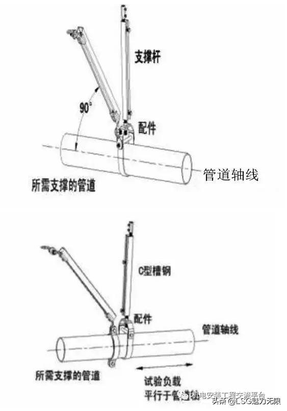 你知道抗震支吊架在机电安装综合管线系统的运用吗？