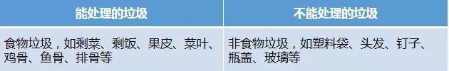 厦门厨房垃圾破碎机