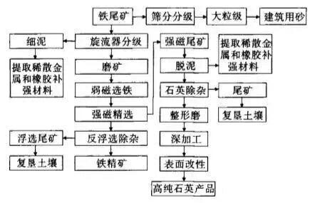 一张图看懂尾矿库