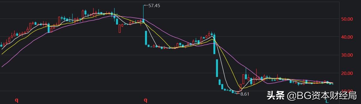 2021年股民十大地狱、天堂股，你买了几个