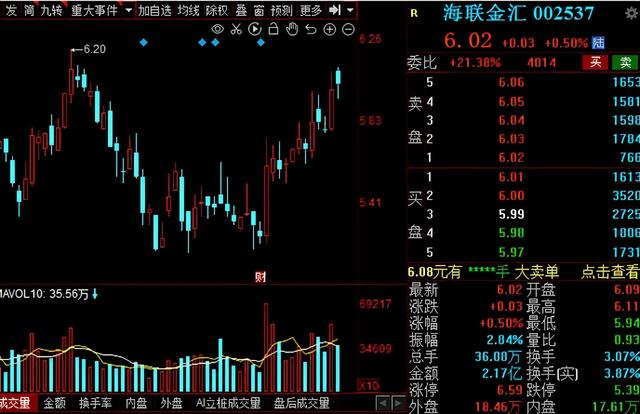 汽车零部件板块持续走强！14家绩优概念股大盘点！建议收藏