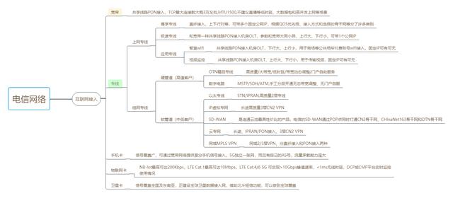 聊聊中国电信的上网专线