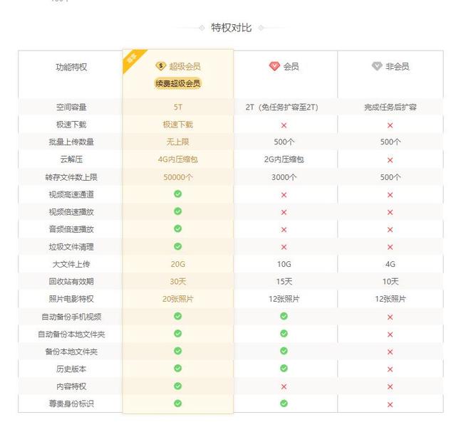 网盘外链,网盘外链分享取消无法下载