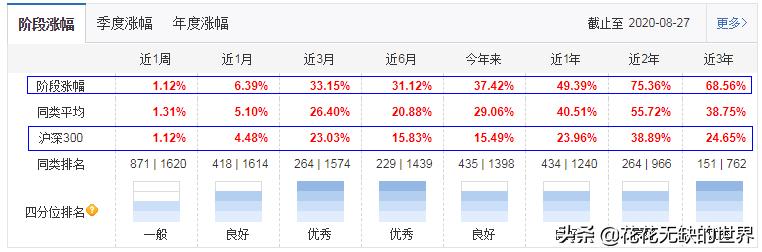 上投阿尔法怎么样