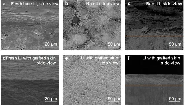 汽车电池新动态：下一代锂金属电池，离我们到底还有多远？