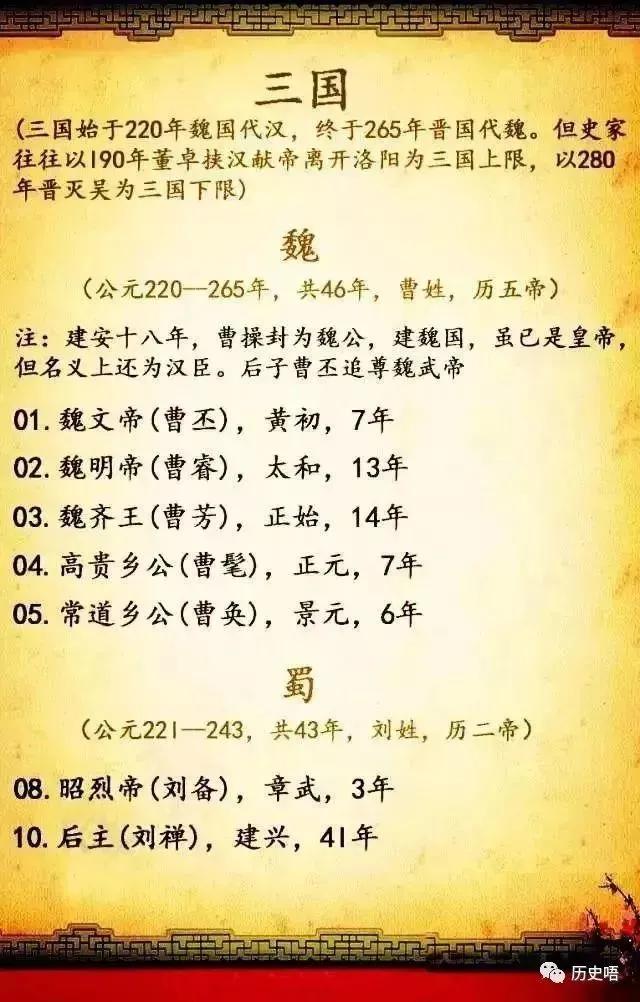 中国历代皇帝在位顺序表（完整版）