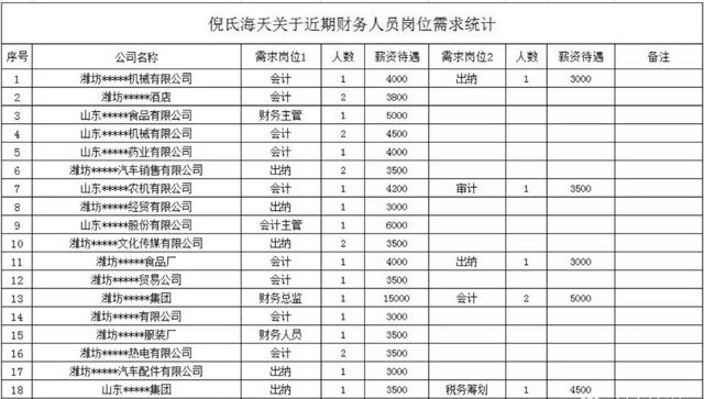 从零开始，如何成为一名会计从业人员