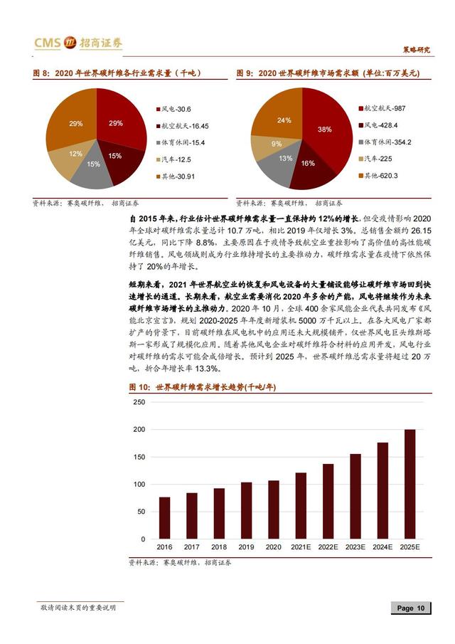 国产新材料行业深度报告（163页深度解析）-第7张图片-9158手机教程网